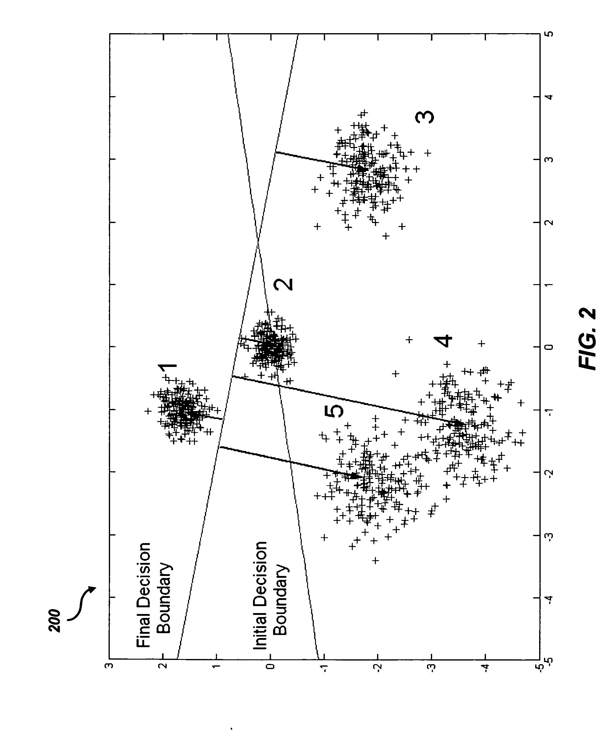 Training of a physical neural network