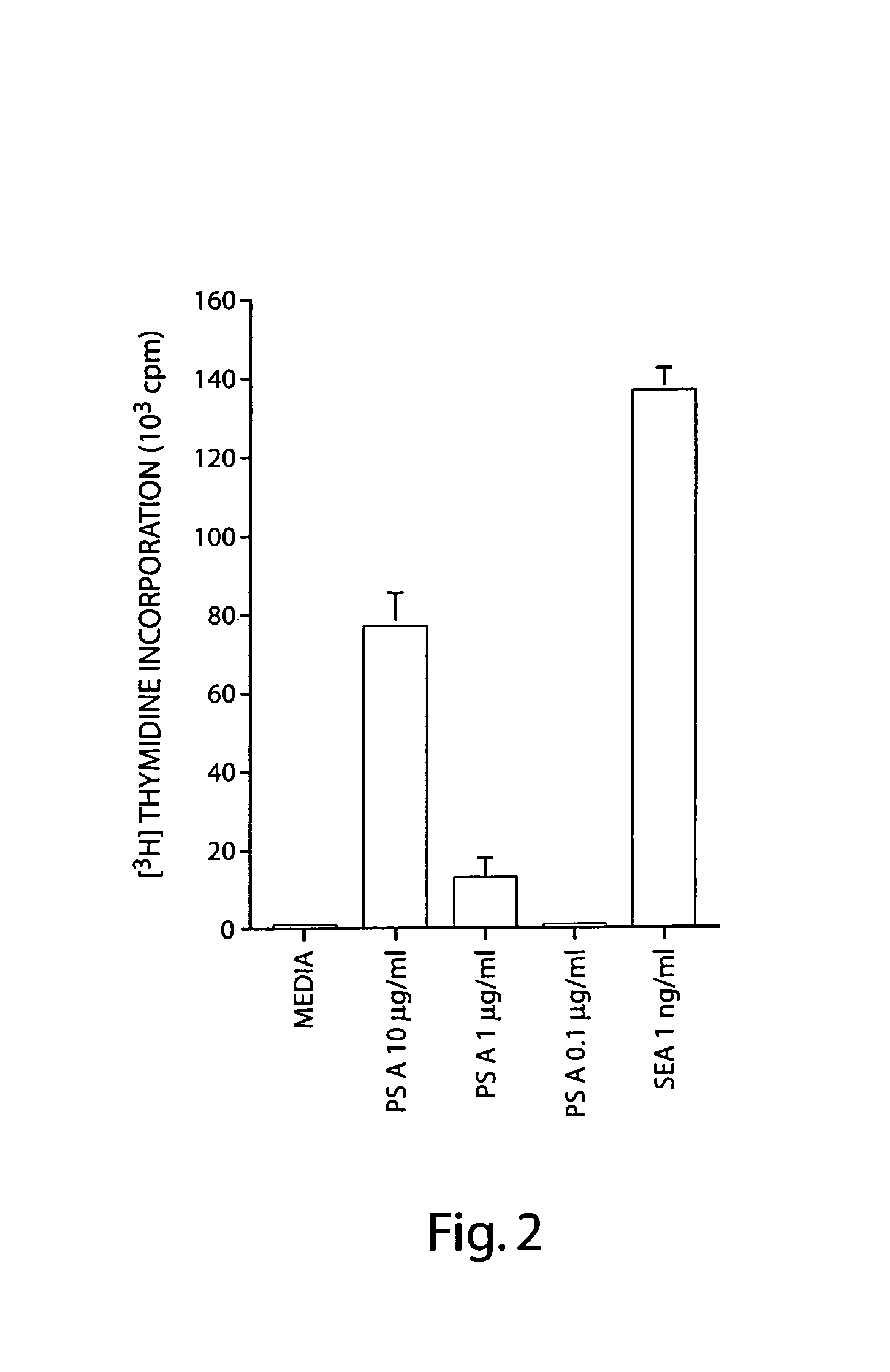 Immunomodulating polymers