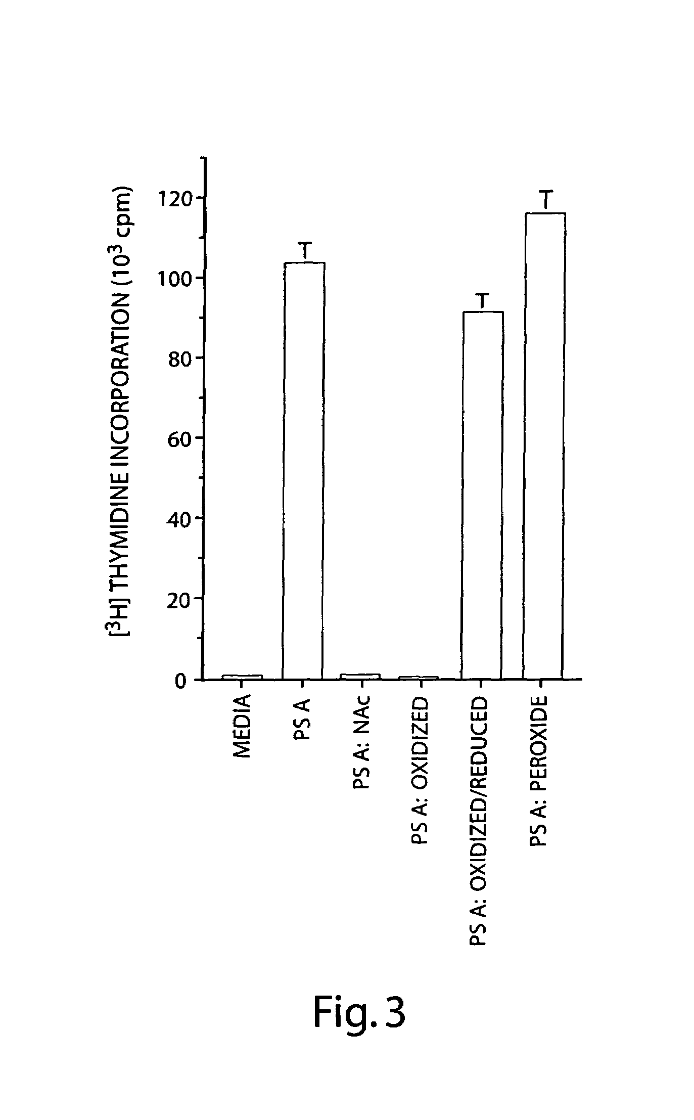 Immunomodulating polymers