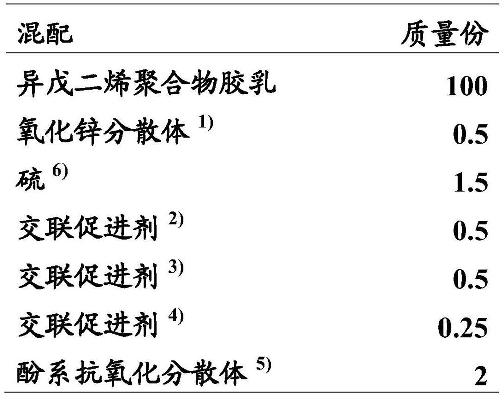 Isoprene polymer latex composition