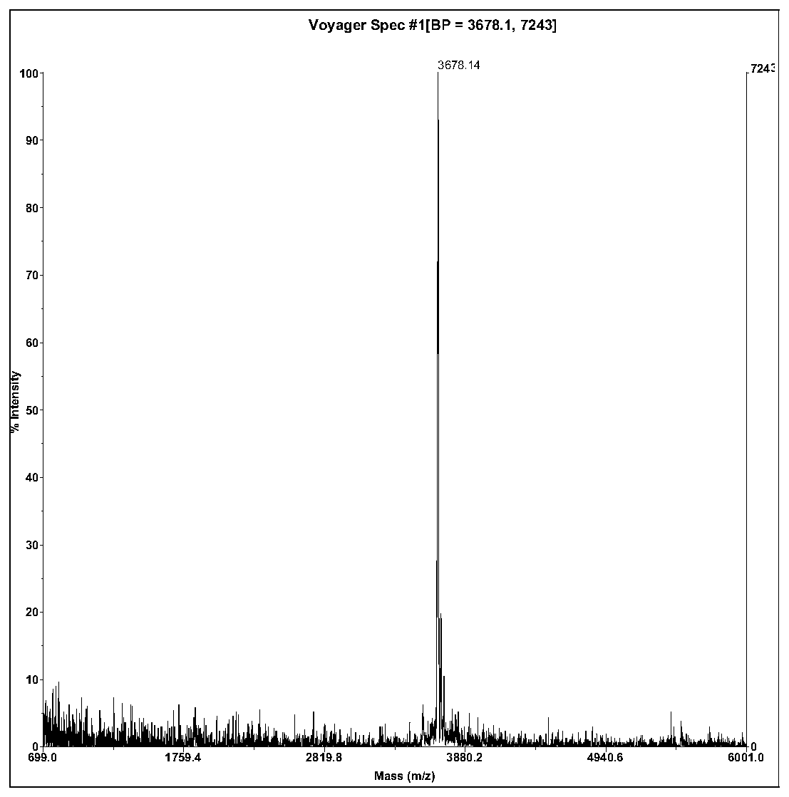 Black frame toad antioxidant peptide and its gene and its application in pharmaceuticals