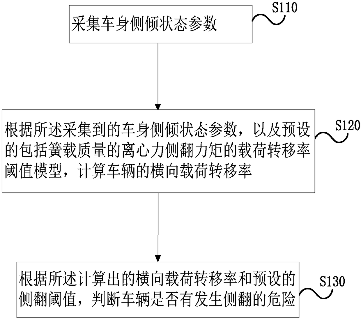 Vehicle side-turning-preventing method and device, storage medium and vehicle