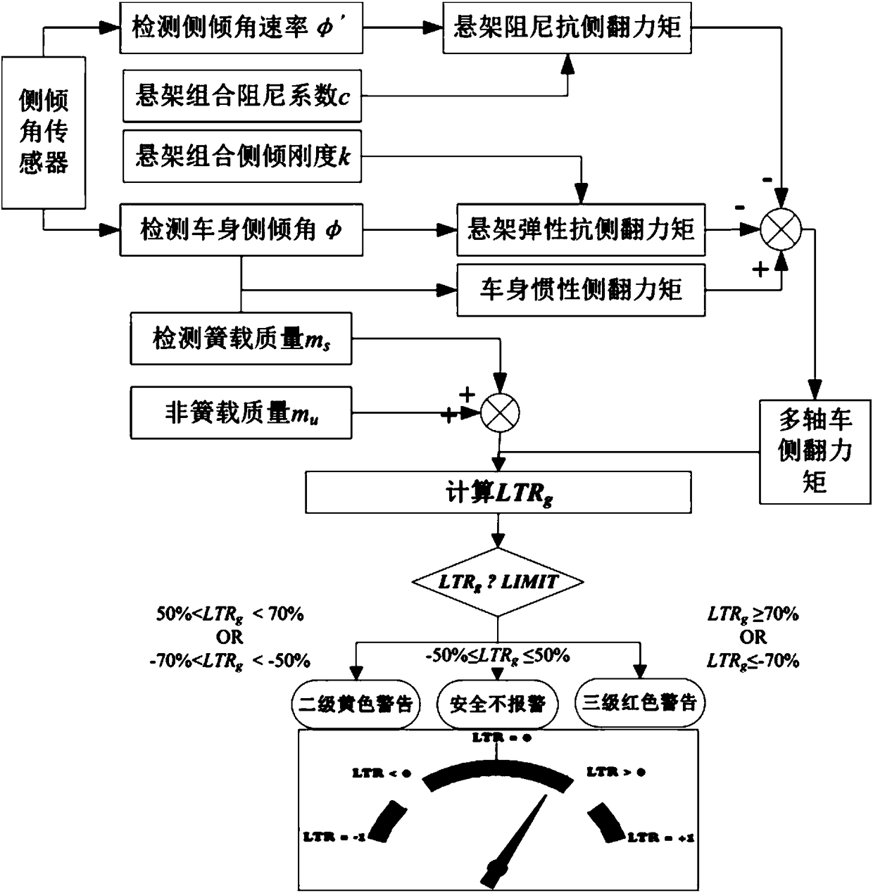 Vehicle side-turning-preventing method and device, storage medium and vehicle