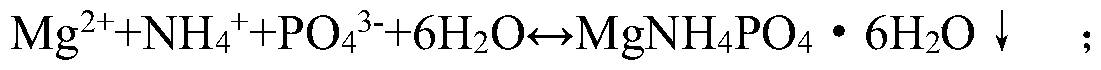 Method for recovering nitrogen, phosphorus and potassium from urine sewage