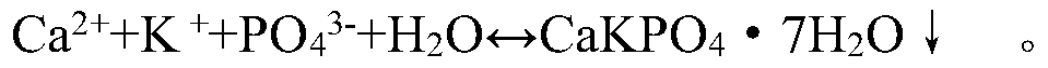 Method for recovering nitrogen, phosphorus and potassium from urine sewage