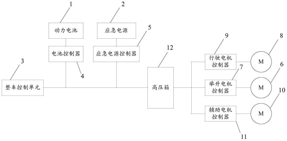 Power supply system of electric crane