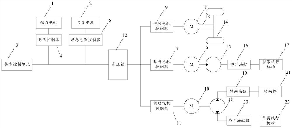 Power supply system of electric crane