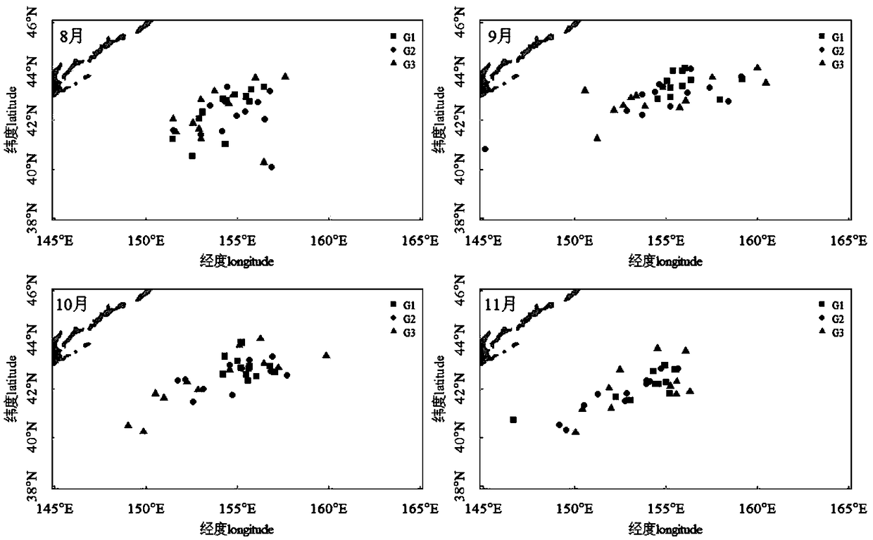 Predicting method of interannual variation of migratory center of gravity of squid in the north pacific