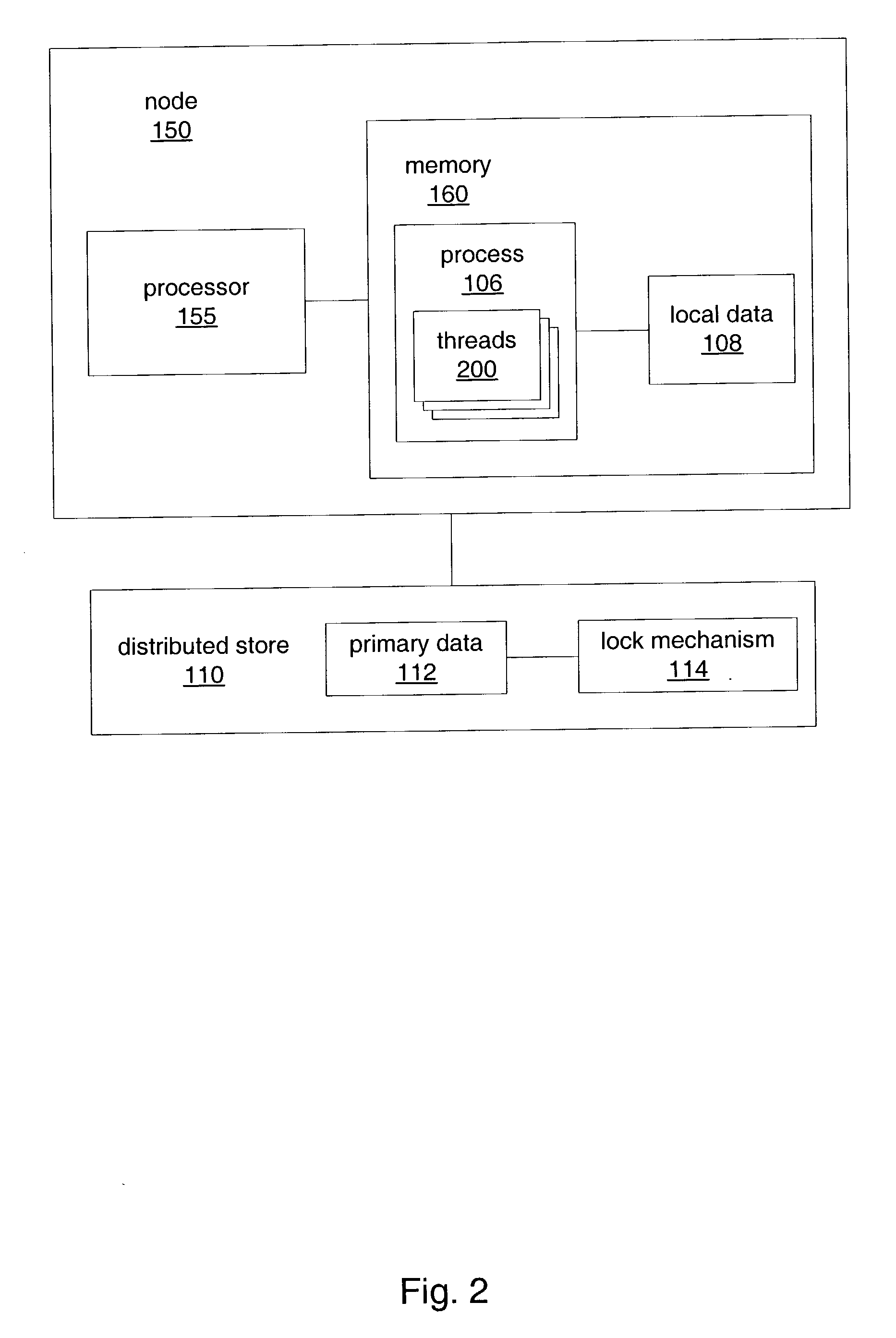 Lock holding multi-threaded processes for distibuted data systems