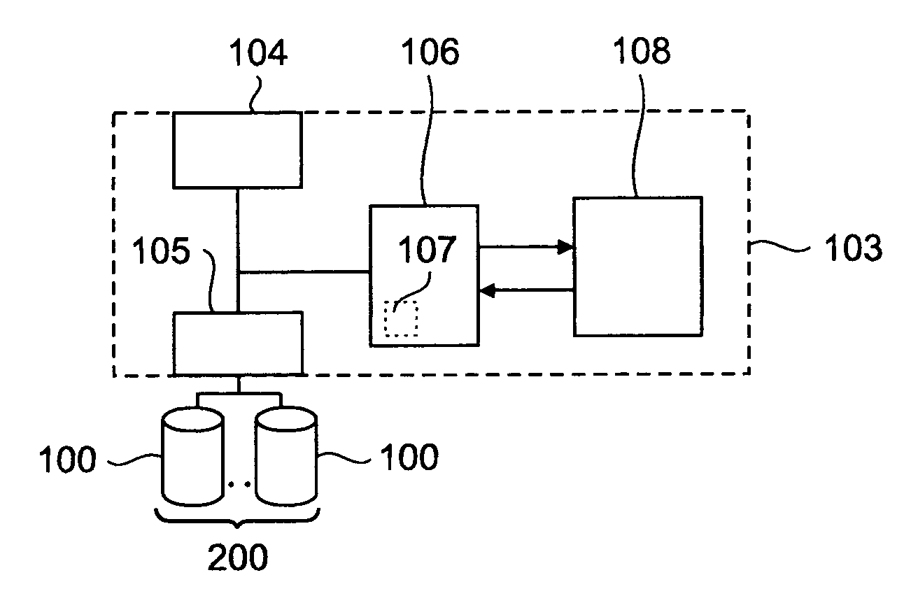 Method for creating an error correction coding scheme