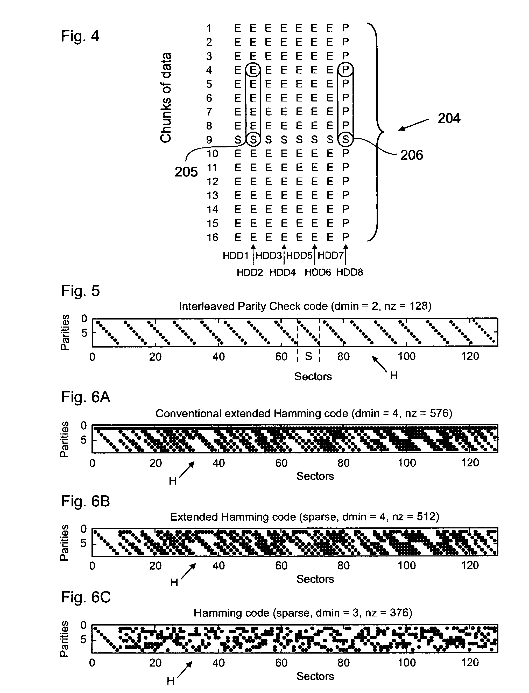 Method for creating an error correction coding scheme