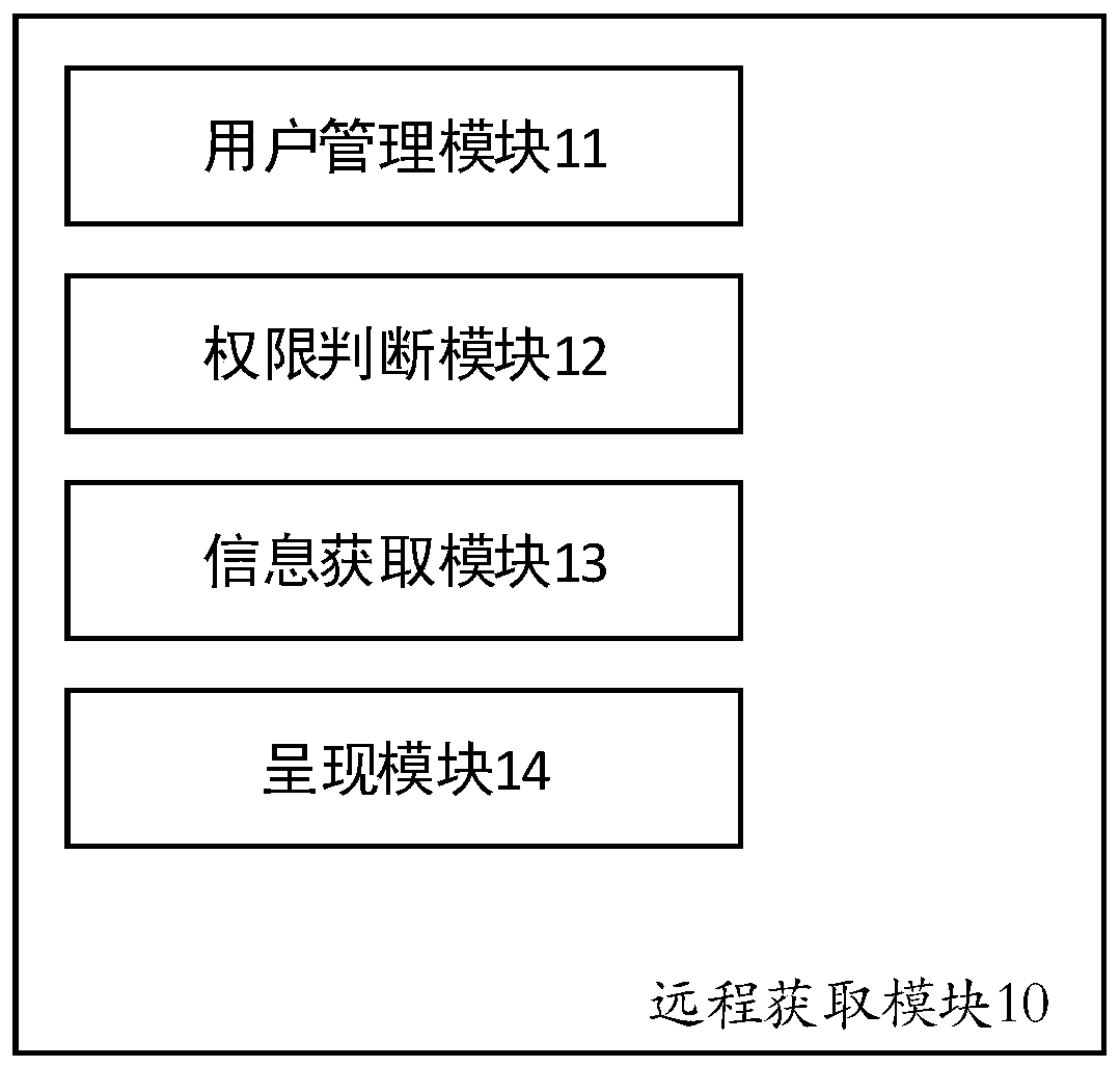 A remote collection method and collection device for database performance