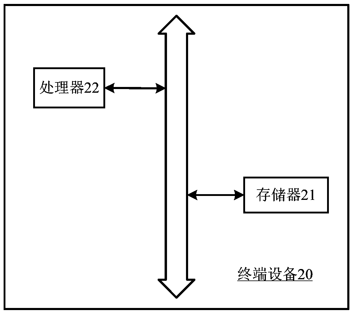 A remote collection method and collection device for database performance