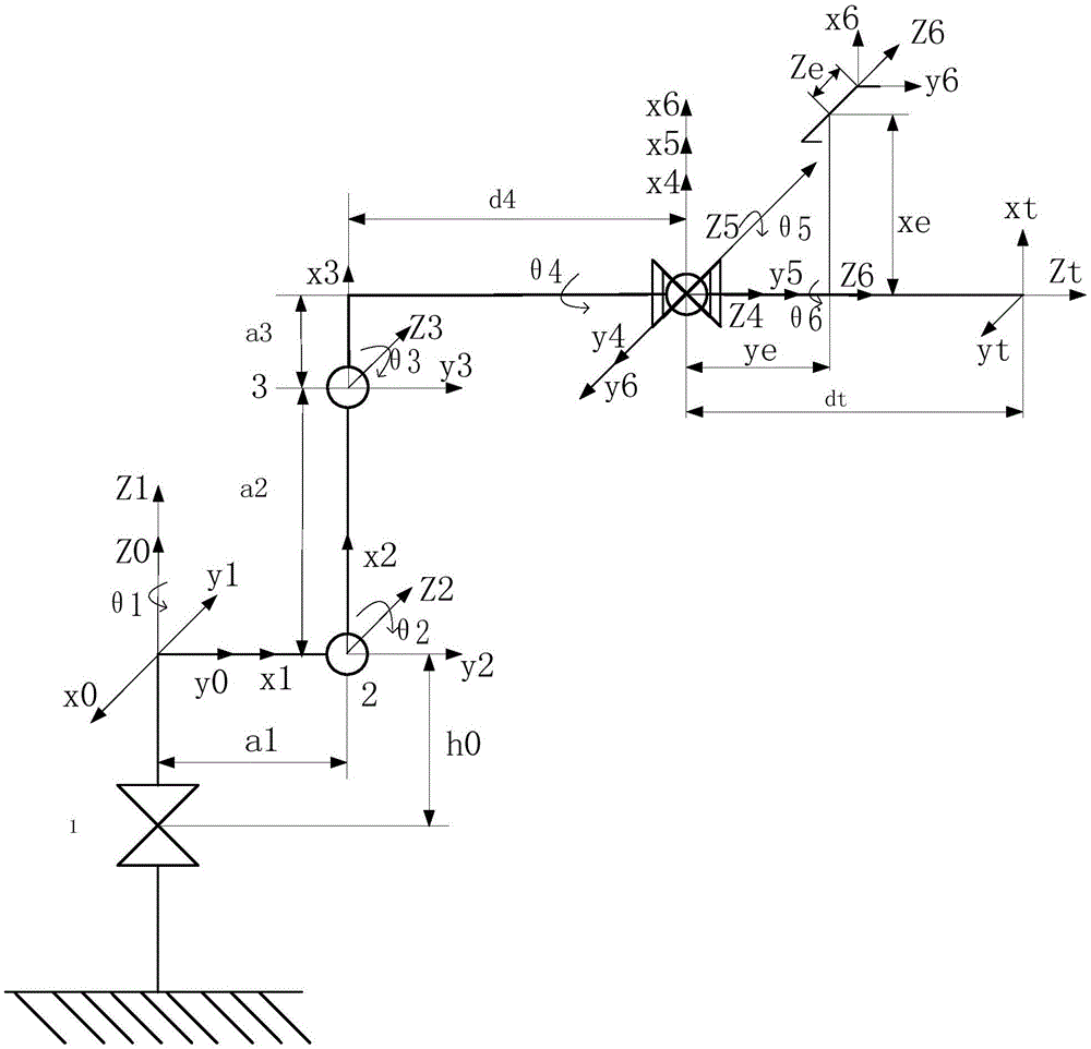 Automatic welding control method based on hand-eye coordination of mechanical arm