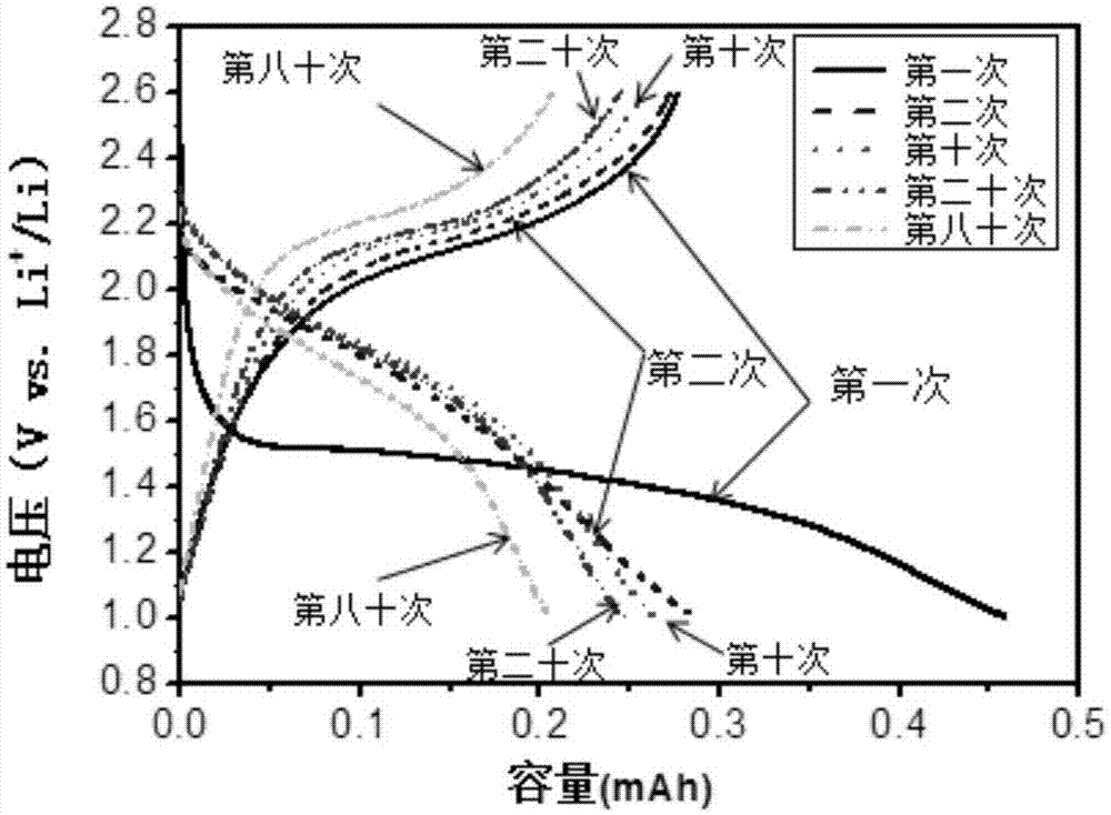 All-solid-state lithium-sulfur battery