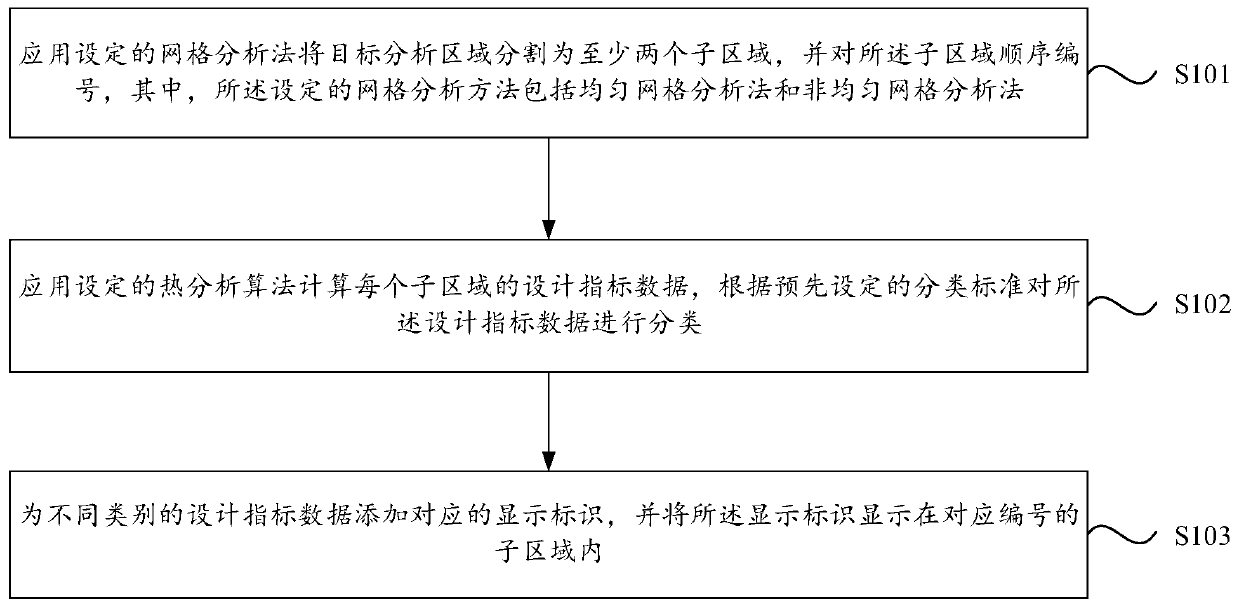 Thermal environment analysis method and device, equipment and storage medium