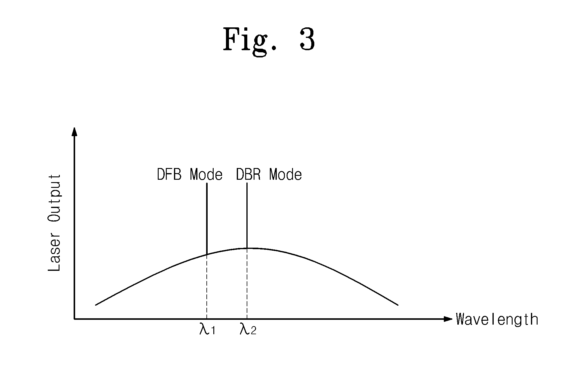 Dual mode semiconductor laser and terahertz wave apparatus using the same