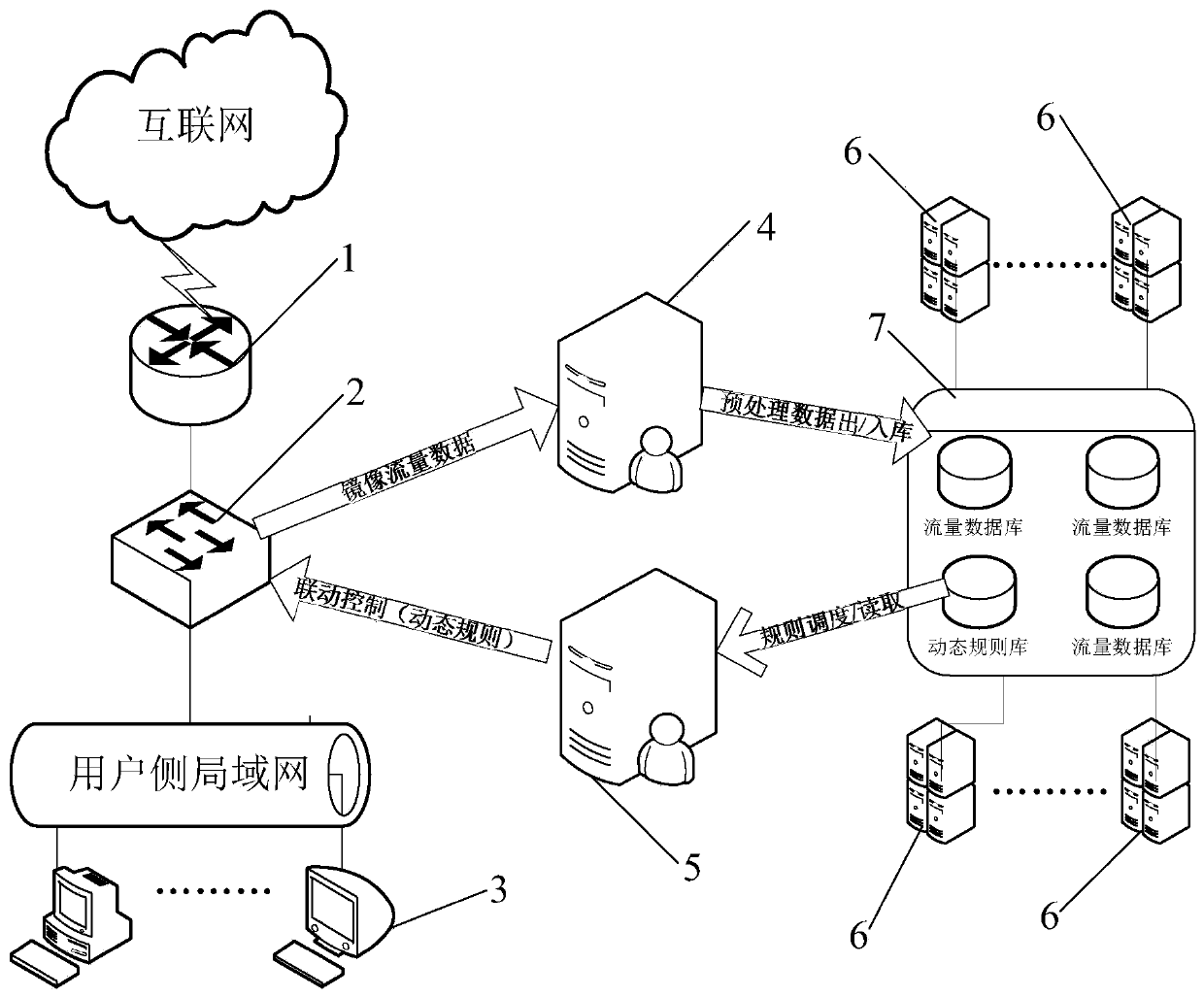 A network intrusion detection and active defense linkage control device