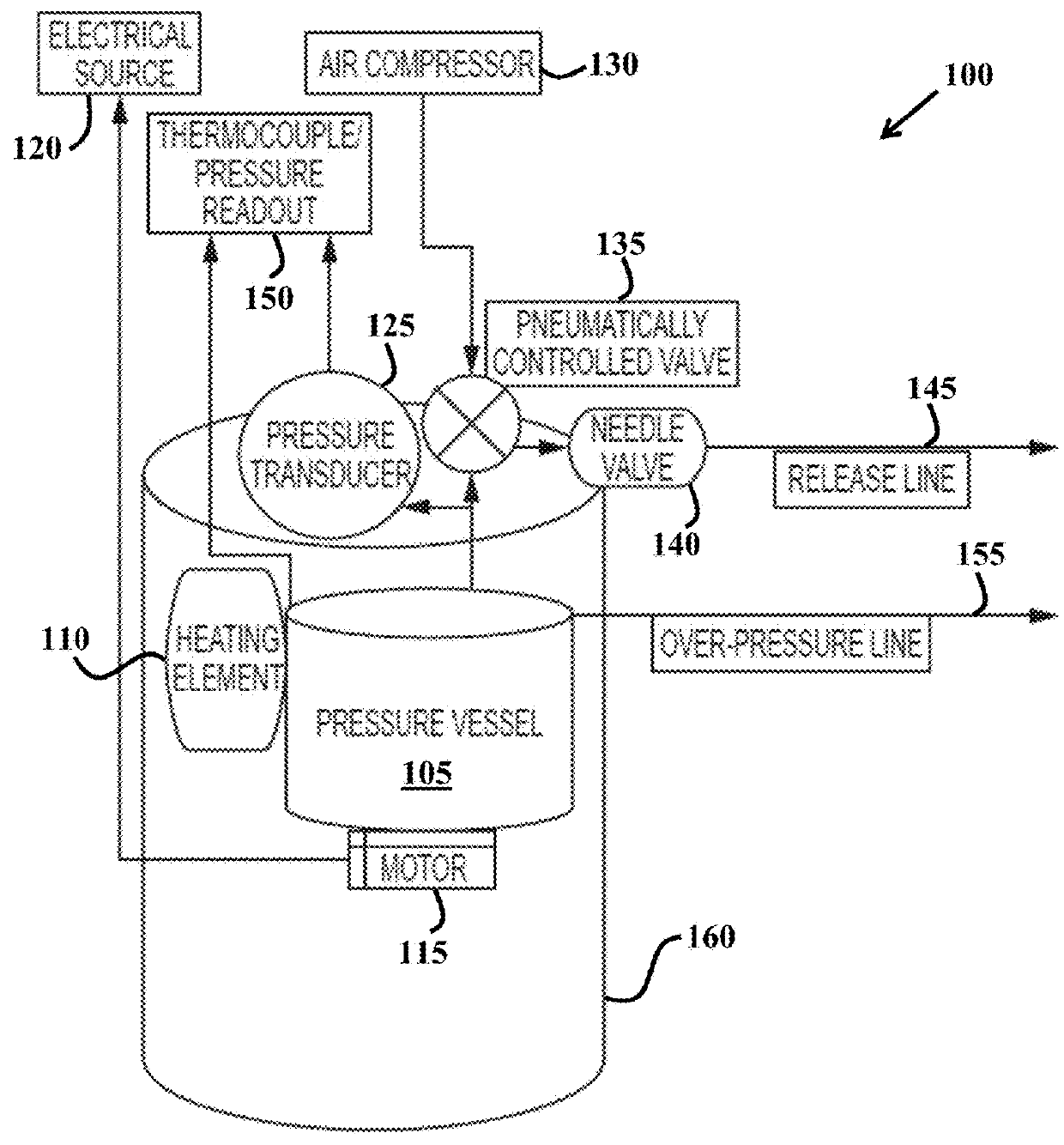 Systems and methods for nanofunctionalization of powders