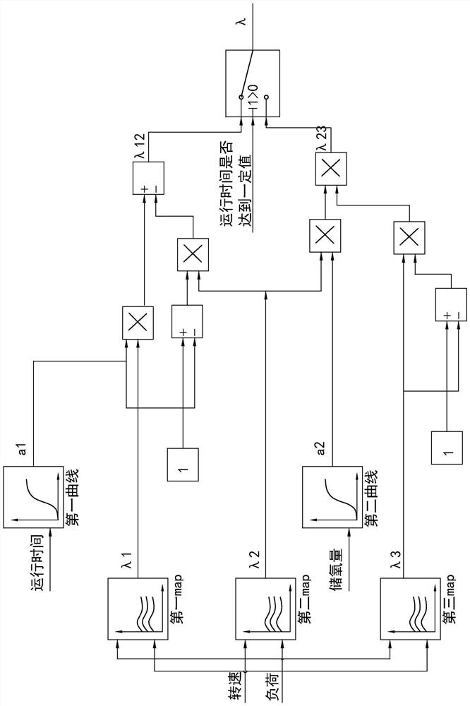 A method and system for improving the catalytic efficiency of an aging three-way catalytic converter