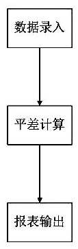 Leveling data processing system and method in hydraulic engineering measurement