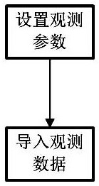 Leveling data processing system and method in hydraulic engineering measurement