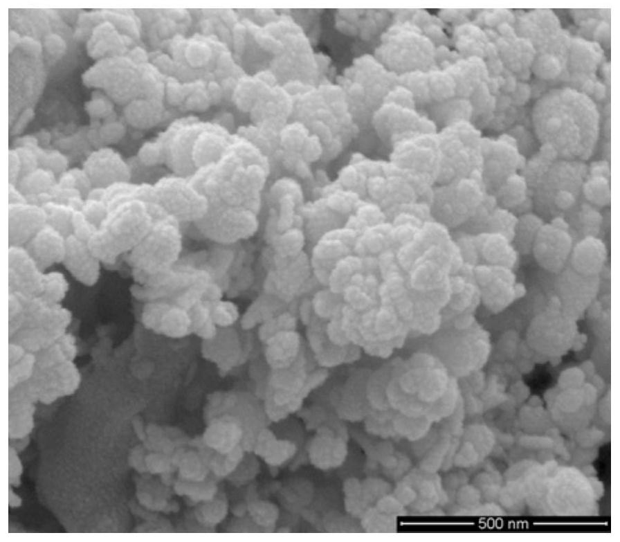 Preparation method of sulfur-doped bismuth trioxide, negative electrode material and supercapacitor