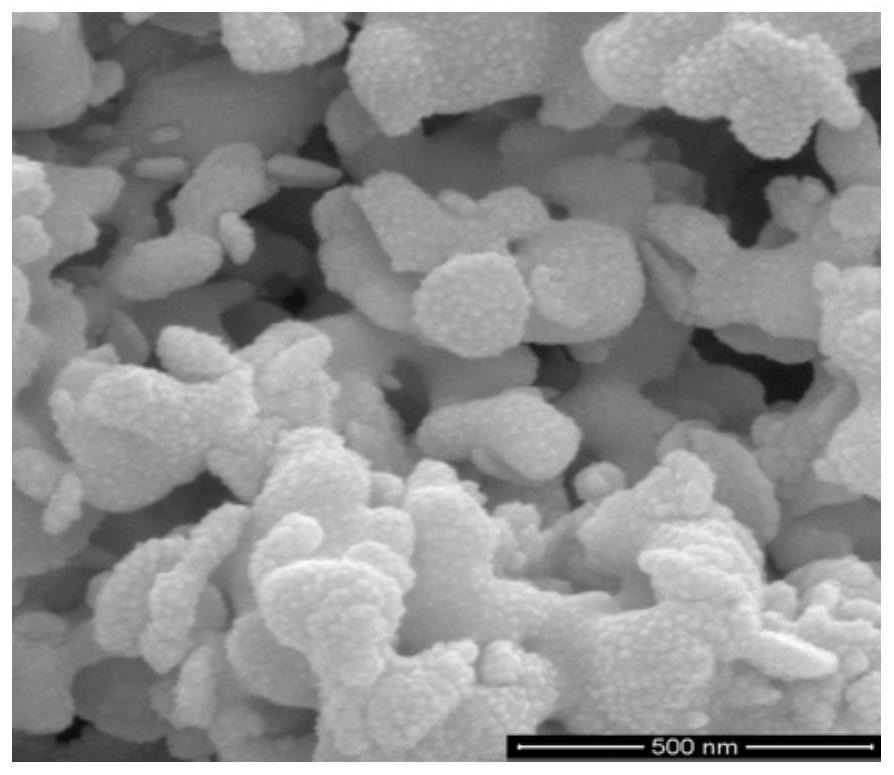 Preparation method of sulfur-doped bismuth trioxide, negative electrode material and supercapacitor