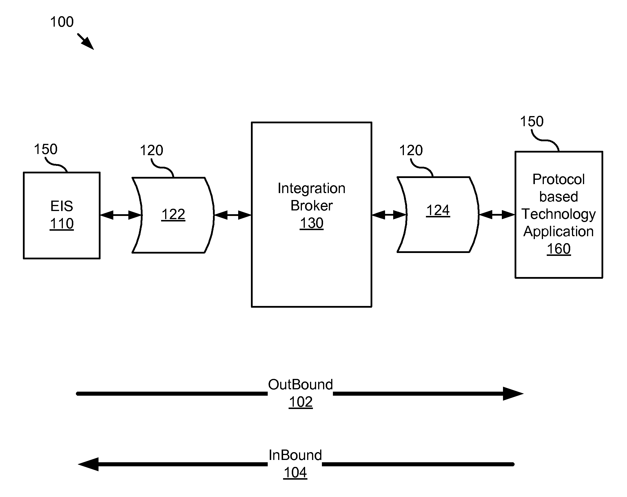 Apparatus, system, and method for setting/retrieving header information dynamically into/from service data objects for protocol based technology adapters