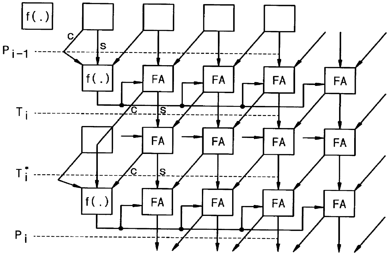 Device and method for modular multiplication