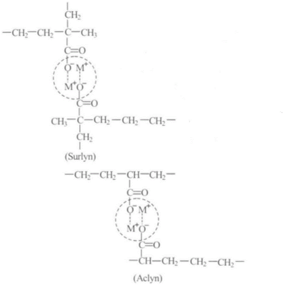 High-toughness polyester resin alloy composition and preparation method thereof