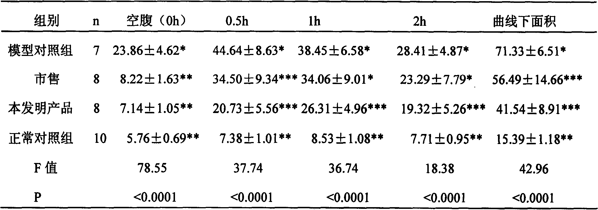 Method for extracting and purifying macromolecular active ingredients of plant