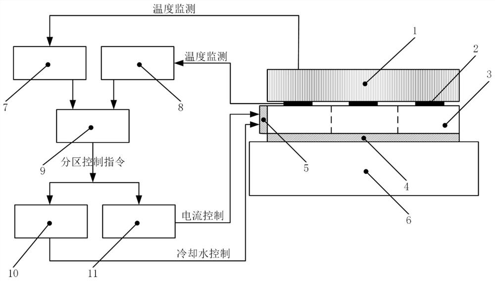 Temperature control device and control method of substrate for additive manufacturing