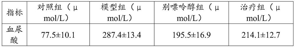 Hot pot ingredient capable of reducing uric acid and improving immunity and preparation method of hot pot ingredient