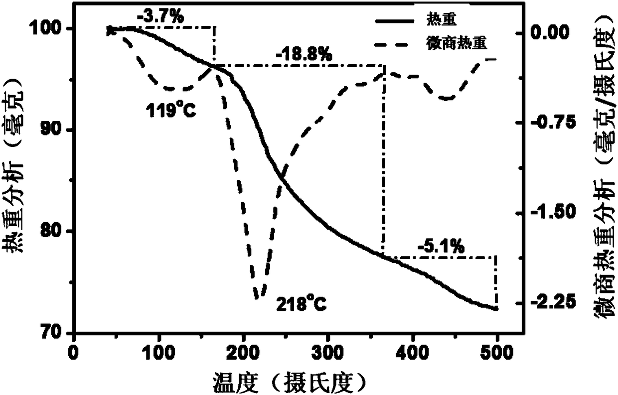 Application of water-soluble fullerene structure for preparing medicine for treating fatty liver