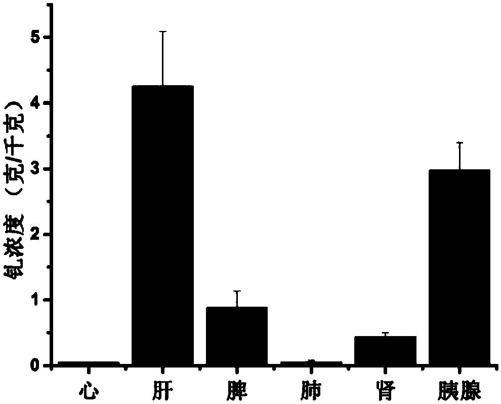 Application of water-soluble fullerene structure for preparing medicine for treating fatty liver