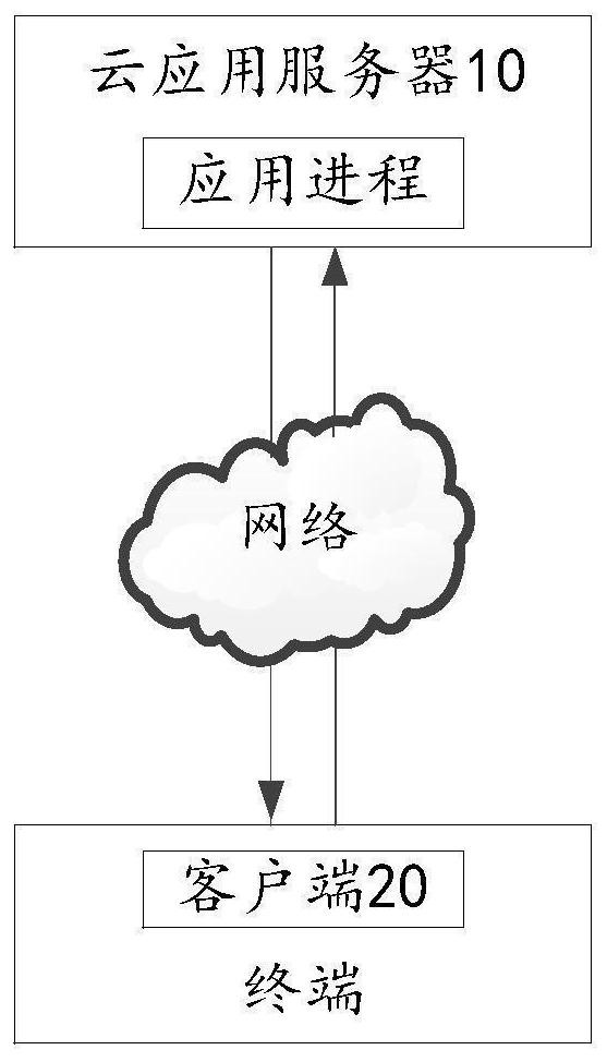 Character input method and device for cloud application and computer equipment