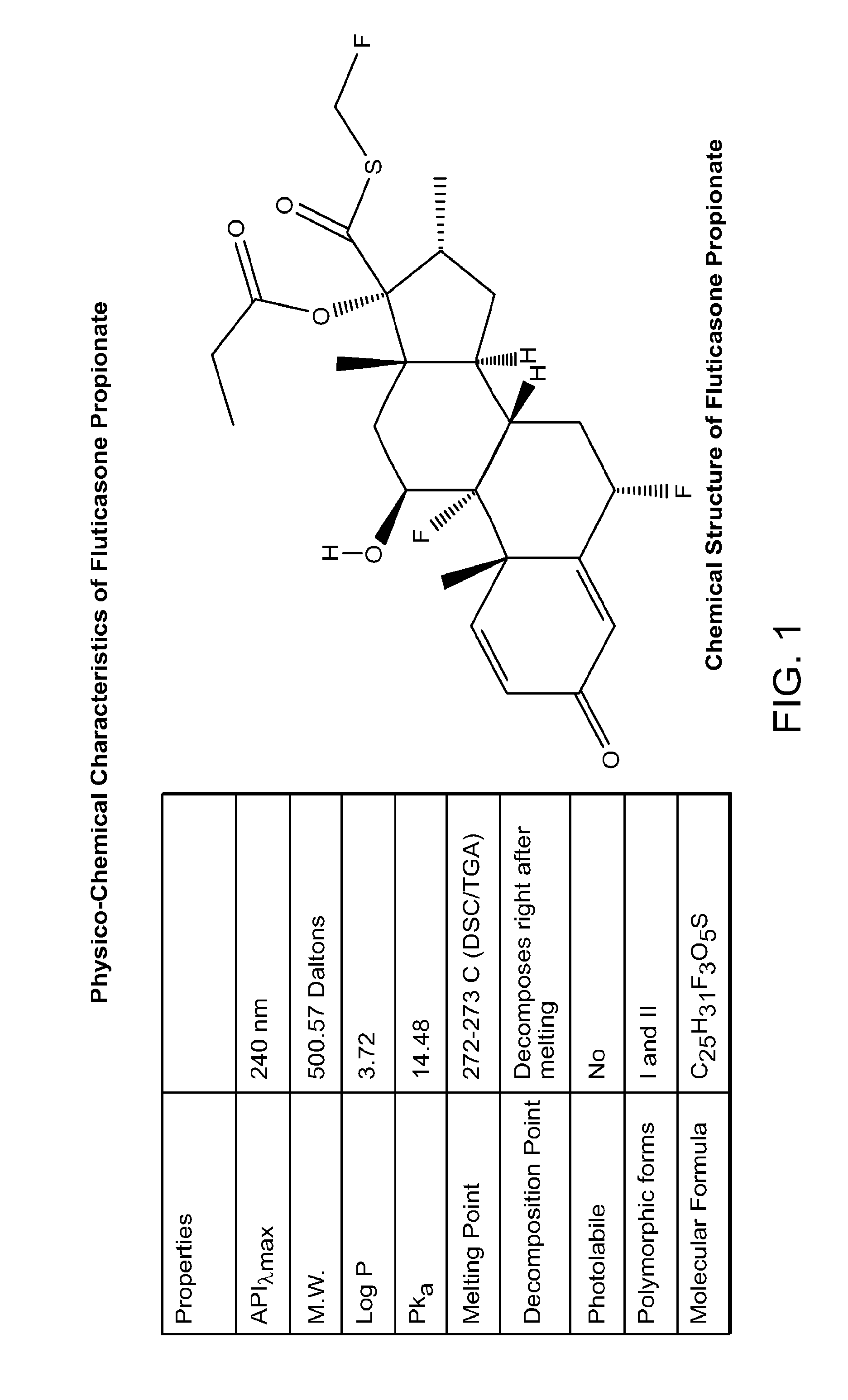 Preparations of hydrophobic therapeutic agents, methods of manufacture and use thereof