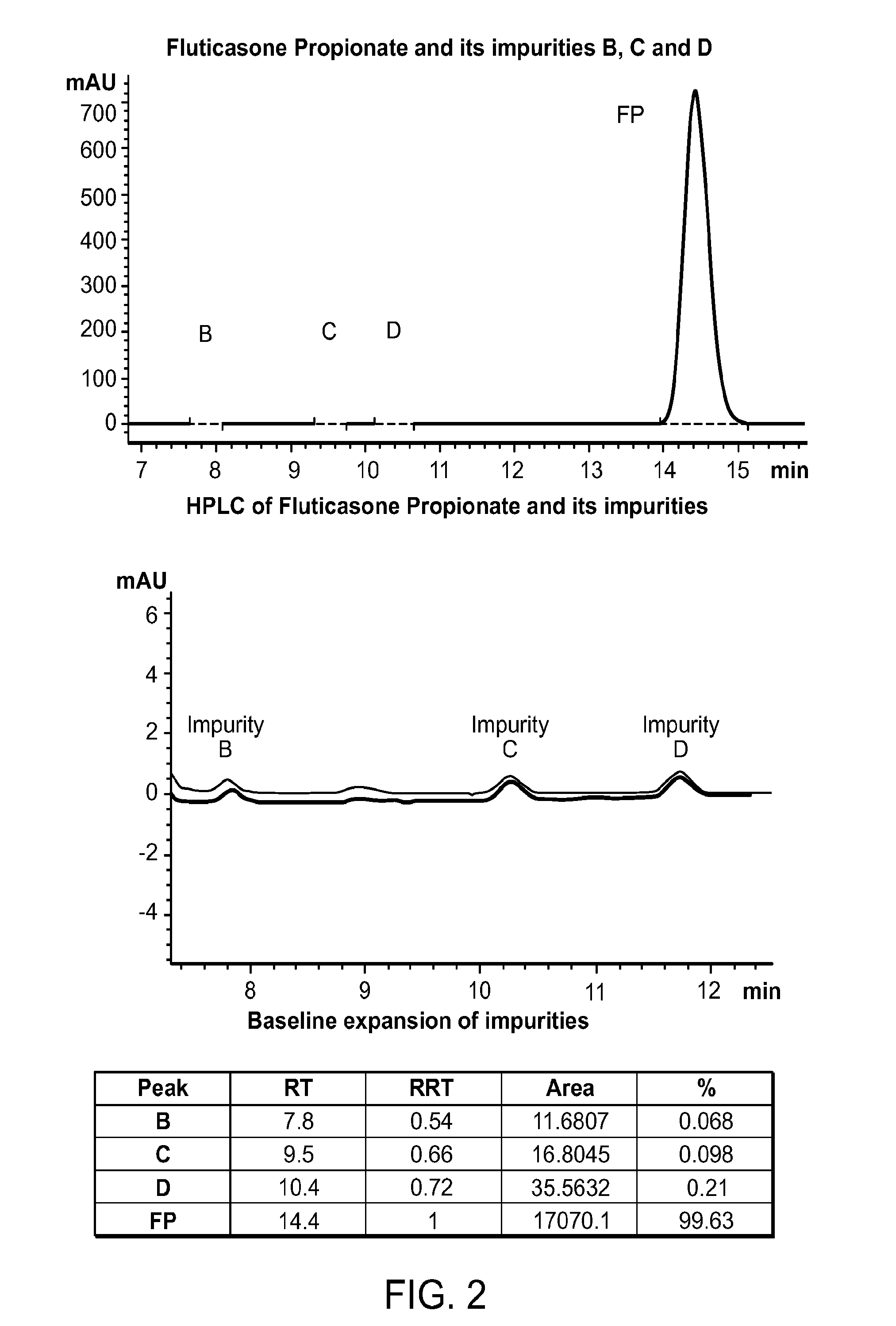 Preparations of hydrophobic therapeutic agents, methods of manufacture and use thereof