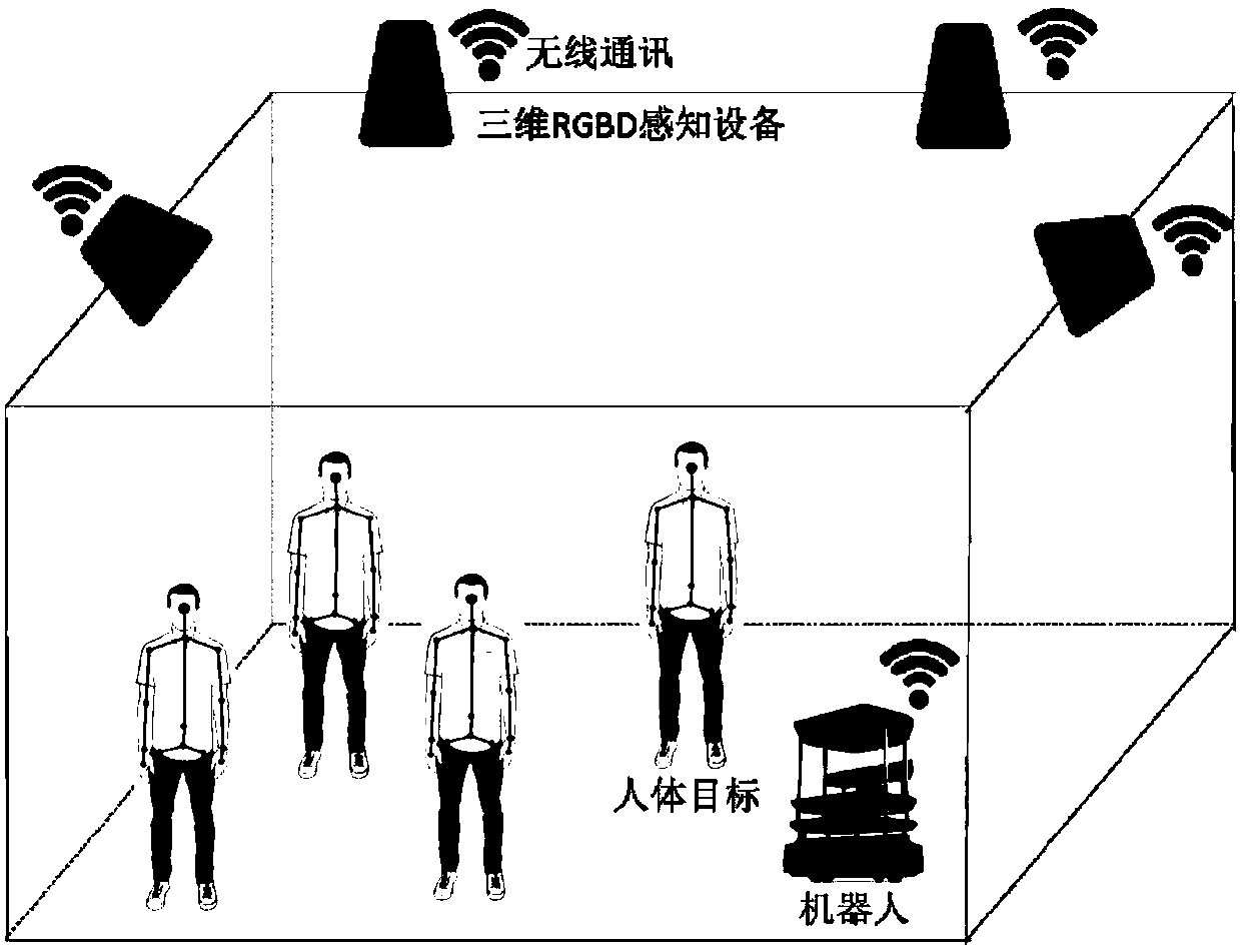 Distributed dtw human behavior recognition method based on human behavior characteristics