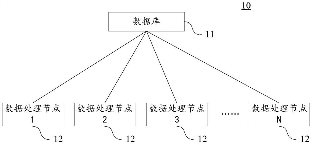 A data processing device, system and multi-node data processing method