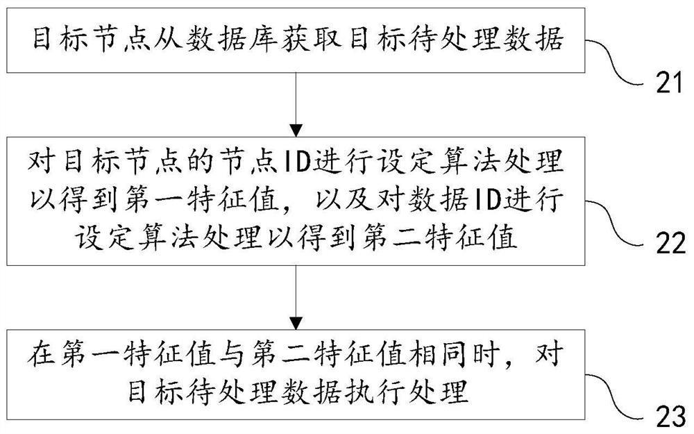 A data processing device, system and multi-node data processing method