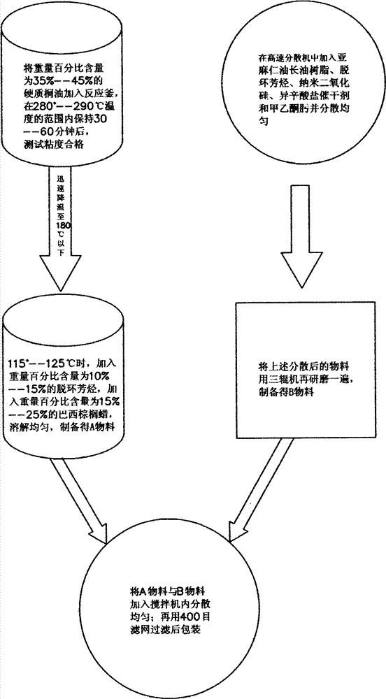 Nano silicon dioxide modified hard wood wax oil and preparation method thereof