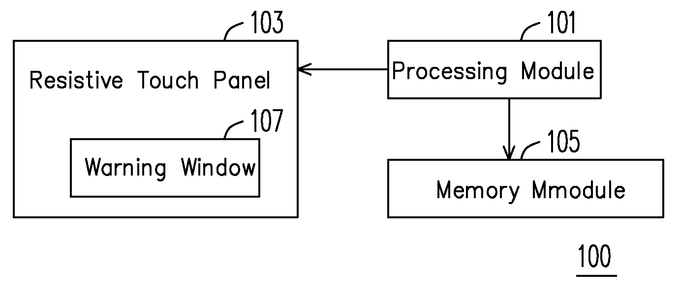 Method for Protecting Resistive Touch Panel and Computer-Readable Storage Medium and Electronic Device thereof