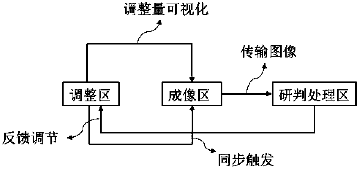 Leveling device and method for lidar emission optical path