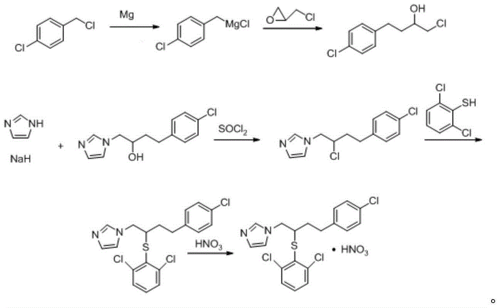 Method for industrially synthesizing butoconazole nitrate intermediate