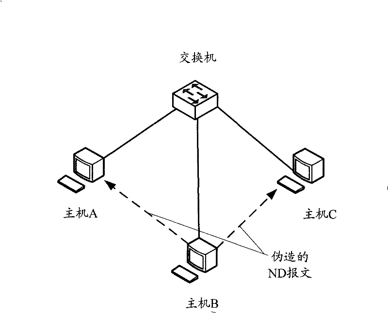 Generation method and apparatus for neighbor table items