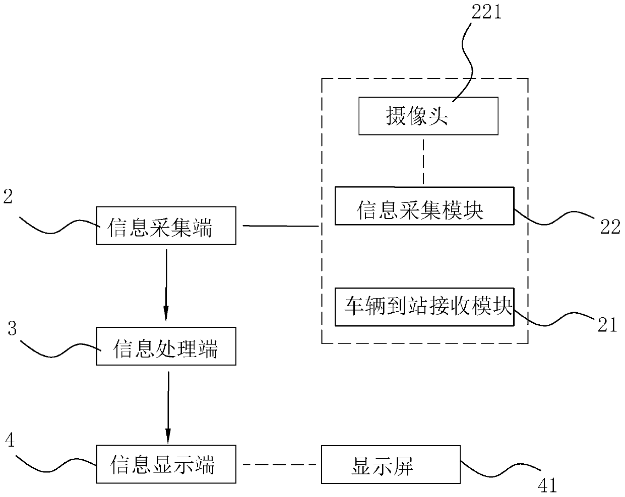 Stop street lamp with vehicle information identification function