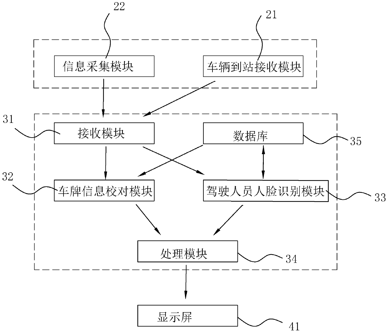 Stop street lamp with vehicle information identification function