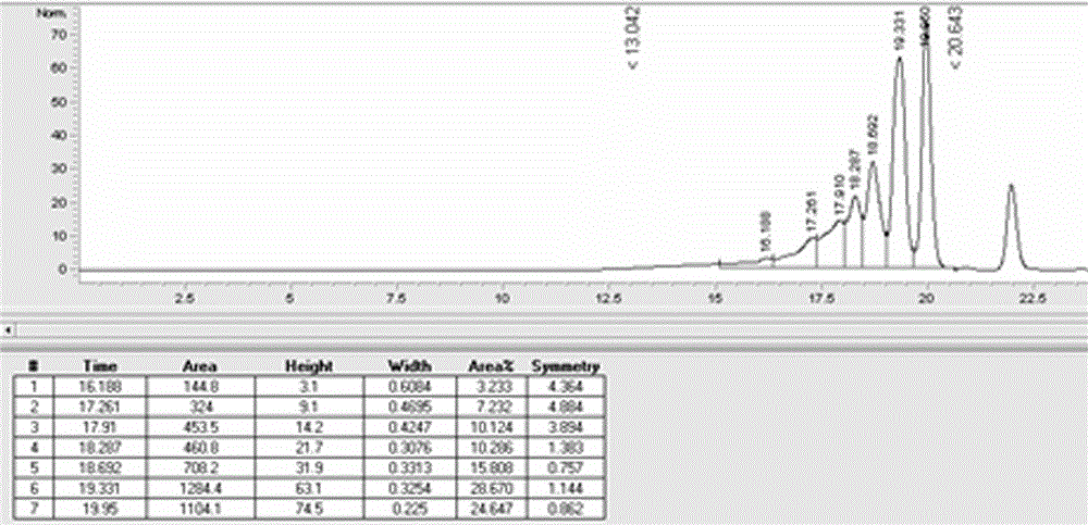 Preparation method of low-hydrolysable chloride itaconic acid epoxy resin